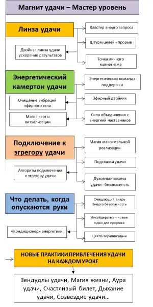 Схема уровень личный