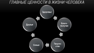 Многие люди начинают формировать Видение своей жизни, ставить цели, действовать, изначально не определившись со своими ценностями. Определить свои ценности, выявить их иерархию крайне важно. Как не крути, а все свои решения, каждый свой выбор, осознанно или нет, мы делаем на основании своих ценностей.